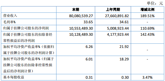 索爾科技 索爾科技
