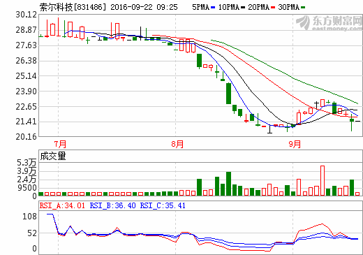 索爾科技 索爾科技
