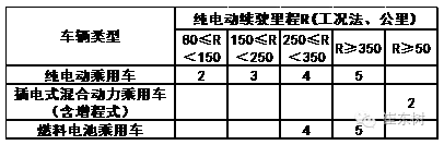 崔東樹:車企油耗與新能源車積分并行管理的政策合理但有漏洞 崔東樹:車企油耗與新能源車積分并行管理的政策合理但有漏洞