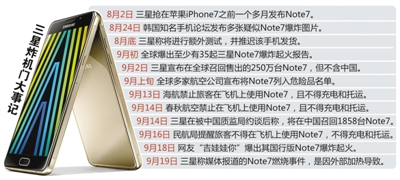 三星手機電池羅生門調(diào)查:國行兩炸 華為躺槍 三星手機電池羅生門調(diào)查:國行兩炸 華為躺槍