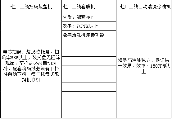 遠東福斯特新能源有限公司“七廠二線設備”項目招標預告