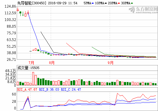 先導(dǎo)智能 先導(dǎo)智能