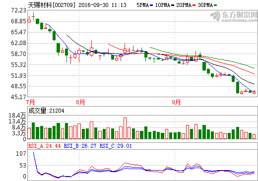 超五成個股9月跑贏大盤 鋰電池概念股成“重災(zāi)區(qū)”