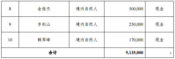 艾能聚新三板募資4202萬元 主要用于光伏電站建設 艾能聚新三板募資4202萬元 主要用于光伏電站建設