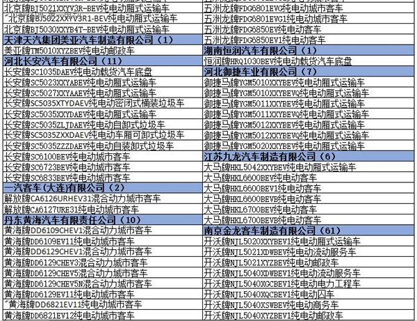 為何工信部在288批新車公告中暫停生產了多達1617款車型？