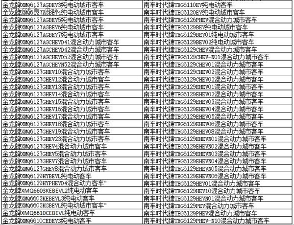 為何工信部在288批新車公告中暫停生產了多達1617款車型？