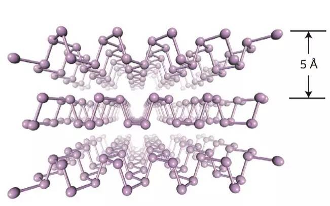 磷烯的分子結(jié)構(gòu)示意圖 磷烯的分子結(jié)構(gòu)示意圖