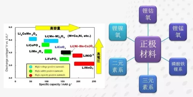 石墨烯基鋰電池的消息刷屏背后 是行業急功近利的心態在作怪? 石墨烯基鋰電池的消息刷屏背后 是行業急功近利的心態在作怪?