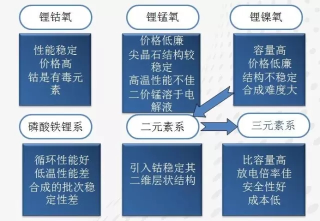 石墨烯基鋰電池的消息刷屏背后 是行業急功近利的心態在作怪? 石墨烯基鋰電池的消息刷屏背后 是行業急功近利的心態在作怪?