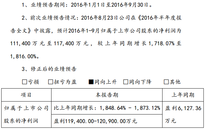天齊鋰業(yè) 天齊鋰業(yè)