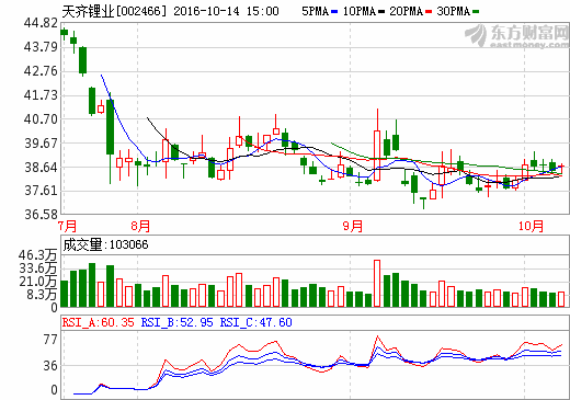 天齊鋰業(yè) 天齊鋰業(yè)
