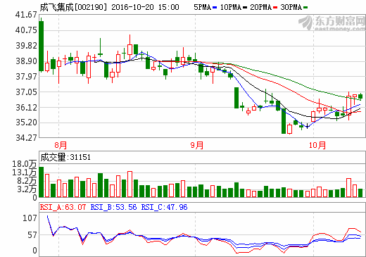 成飛集成 成飛集成