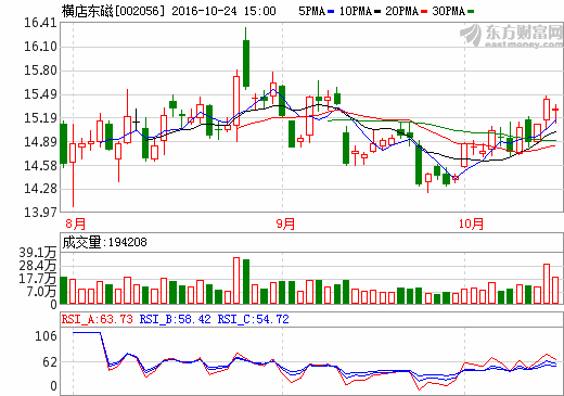 橫店東磁 橫店東磁