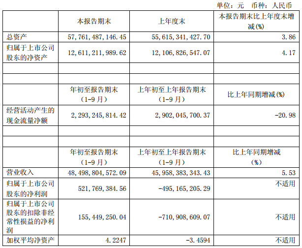 四川長虹 四川長虹