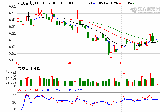 協鑫集成 協鑫集成