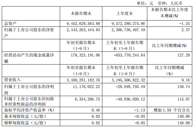 華友鈷業 華友鈷業