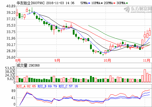 華友鈷業 華友鈷業