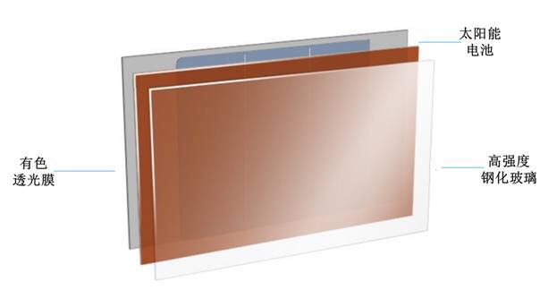 馬斯克驚艷發(fā)布全新能源系統(tǒng) 欲顛覆全世界的屋頂 馬斯克驚艷發(fā)布全新能源系統(tǒng) 欲顛覆全世界的屋頂