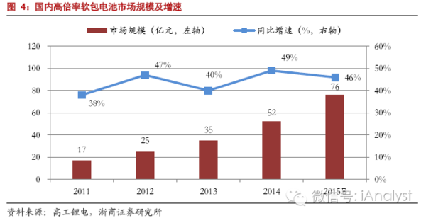 軟包電池加速跑,誰來領舞鋁塑膜國產化?