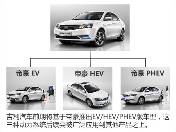 吉利規(guī)劃推多款新能源車 沖擊180萬銷量 吉利規(guī)劃推多款新能源車 沖擊180萬銷量