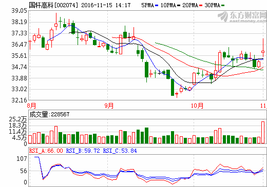 國軒高科 國軒高科