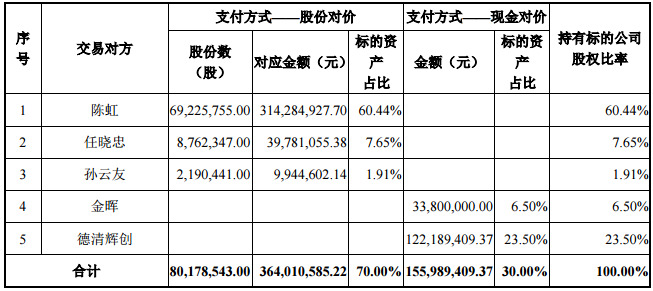 向日葵擬5.2億元收購奧能電源100%股權 布局充電樁行業