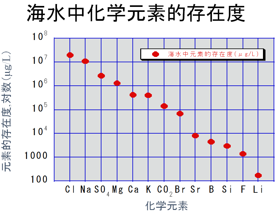 其魯：車用動力鋰離子電池技術動向介紹及分析