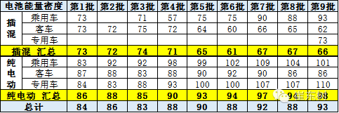 崔東樹：新能源車免車購稅第九批目錄分析
