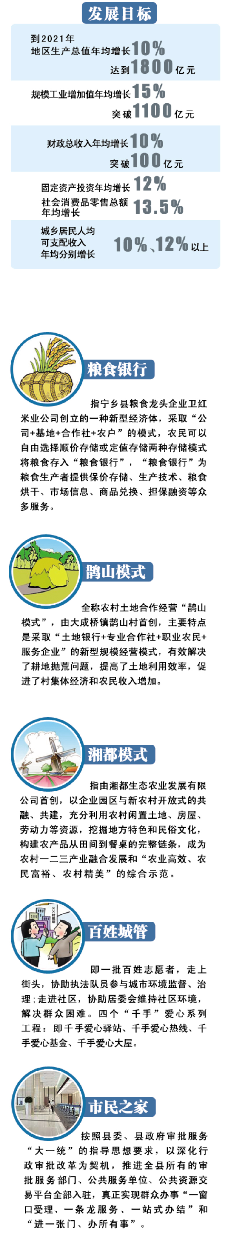 寧鄉生產總值達1100億元 打造西線工業走廊 寧鄉生產總值達1100億元 打造西線工業走廊