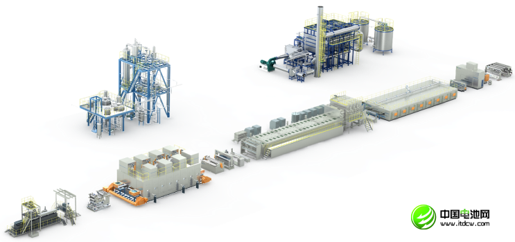 中科華聯濕法隔膜生產線 中科華聯濕法隔膜生產線