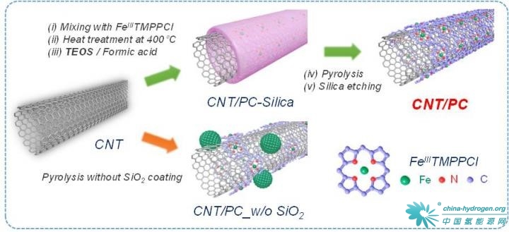 氫燃料電池汽車新型催化劑設計 提高催化活性 氫燃料電池汽車新型催化劑設計 提高催化活性