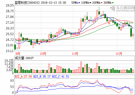 藍思科技 藍思科技