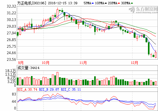 方正電機與玉柴股份簽署戰略合作 拓展新能源汽車領域 方正電機與玉柴股份簽署戰略合作 拓展新能源汽車領域