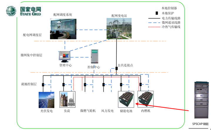新能源汽車騙補風波后 超級電容何處繁榮 新能源汽車騙補風波后 超級電容何處繁榮
