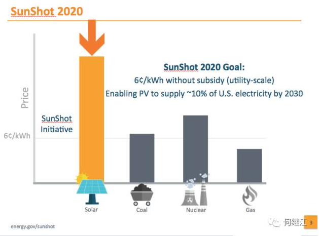 美國能源部：光伏發(fā)電量占比2030年達20%，2050年達40%
