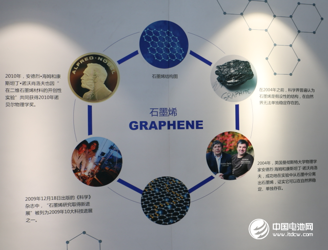 三星宣布單晶石墨烯研究突破進(jìn)展 有望商用