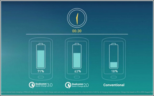 國內(nèi)移動電源生產(chǎn)商已超5000家 盤點2016年市場5大演進趨勢