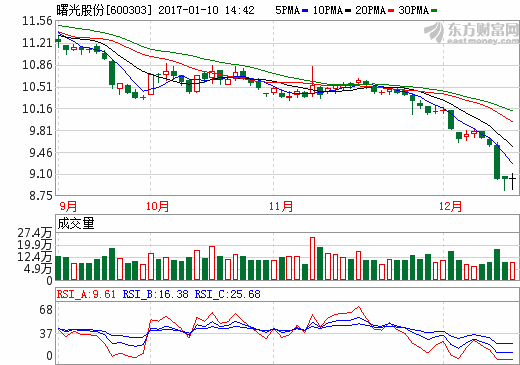 曙光股份:2016年生產新能源客車1016輛 銷售568輛 曙光股份:2016年生產新能源客車1016輛 銷售568輛