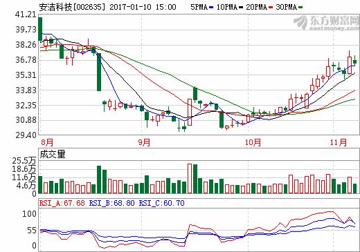 安潔科技 安潔科技