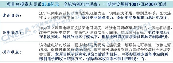 2016年儲能產業盤點:尋找儲能的商業化市場 2016年儲能產業盤點:尋找儲能的商業化市場