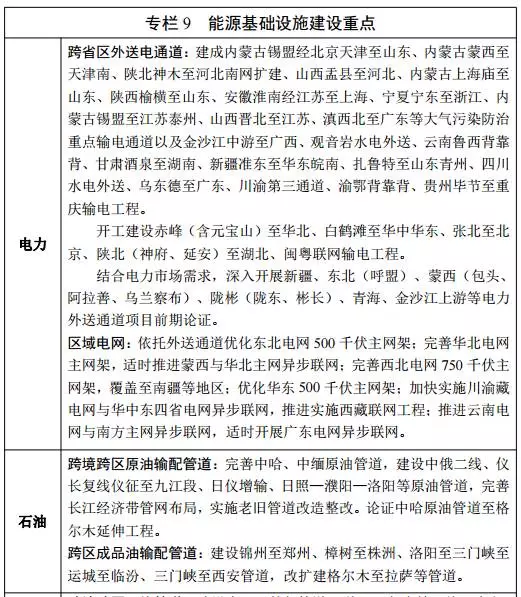 能源發(fā)展“十三五”規(guī)劃發(fā)布！消費(fèi)總量控制在50億噸標(biāo)準(zhǔn)煤以內(nèi)