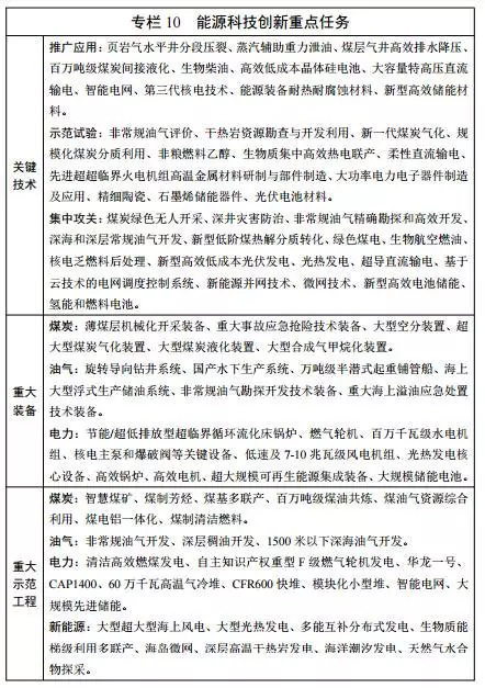 能源發(fā)展“十三五”規(guī)劃發(fā)布！消費(fèi)總量控制在50億噸標(biāo)準(zhǔn)煤以內(nèi)