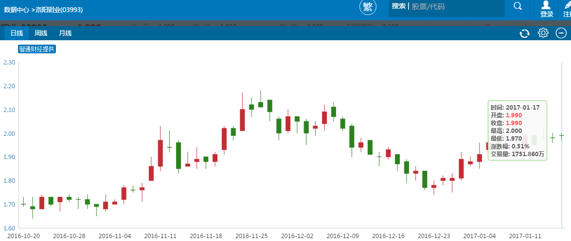 鈷價起飛勢不可擋 “鈷瘋狂”港股機遇在哪里? 鈷價起飛勢不可擋 “鈷瘋狂”港股機遇在哪里?