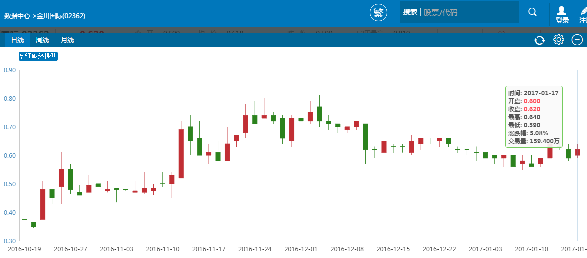 鈷價起飛勢不可擋 “鈷瘋狂”港股機遇在哪里? 鈷價起飛勢不可擋 “鈷瘋狂”港股機遇在哪里?