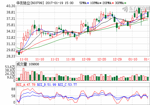 華友鈷業(yè) 華友鈷業(yè)