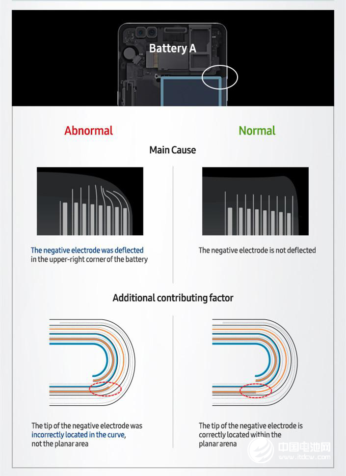 A公司電池 A公司電池
