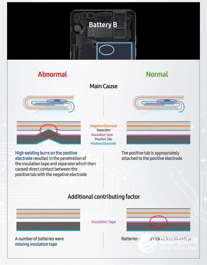 B公司電池 B公司電池