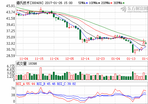 1485417085738806.png 道氏技術(shù).png