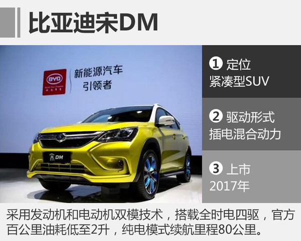 比亞迪今年電池產能增6成 8款新車將上市 比亞迪今年電池產能增6成 8款新車將上市