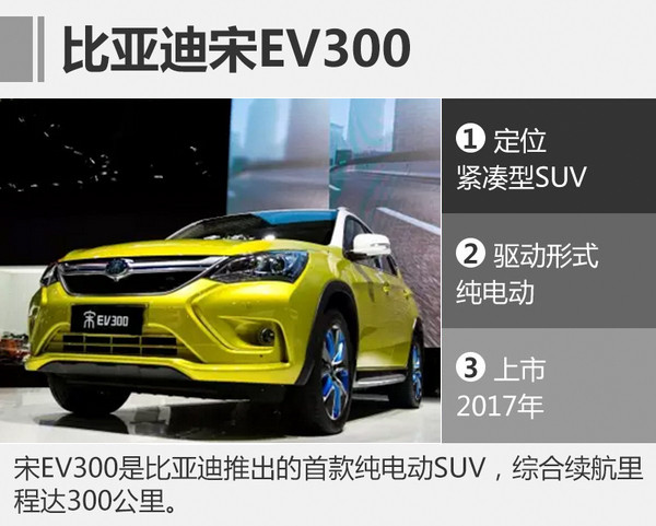 比亞迪今年電池產能增6成 8款新車將上市 比亞迪今年電池產能增6成 8款新車將上市